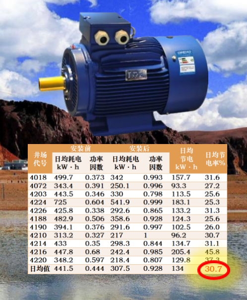 变频调参与节能