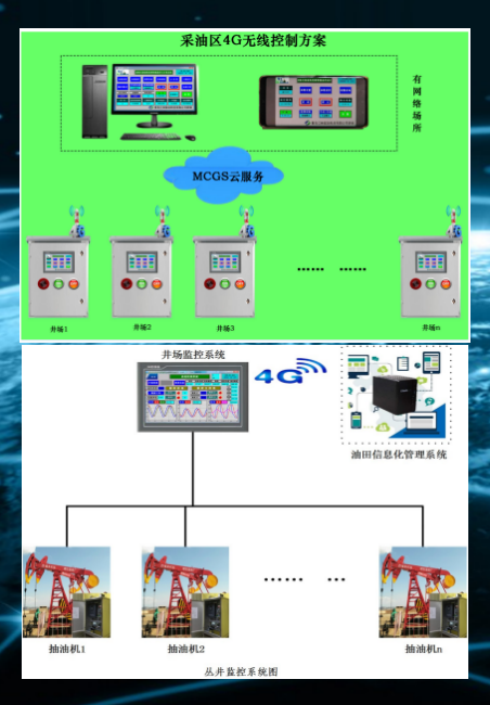 抽油机数字化信息化监控系统