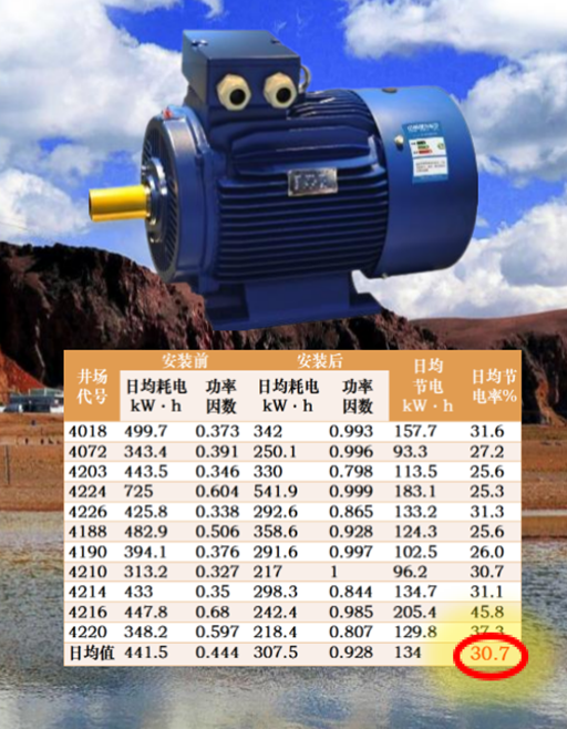 变频调参与节能